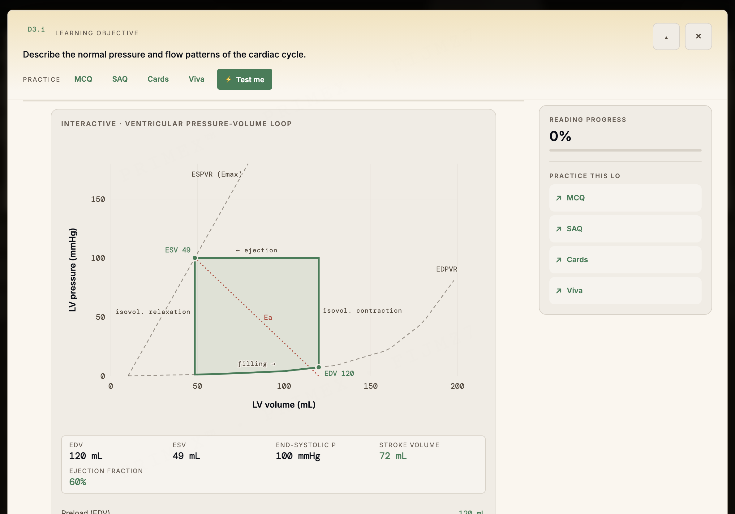 CICM First Part study note on the cardiac cycle with an embedded interactive pressure-volume loop diagram