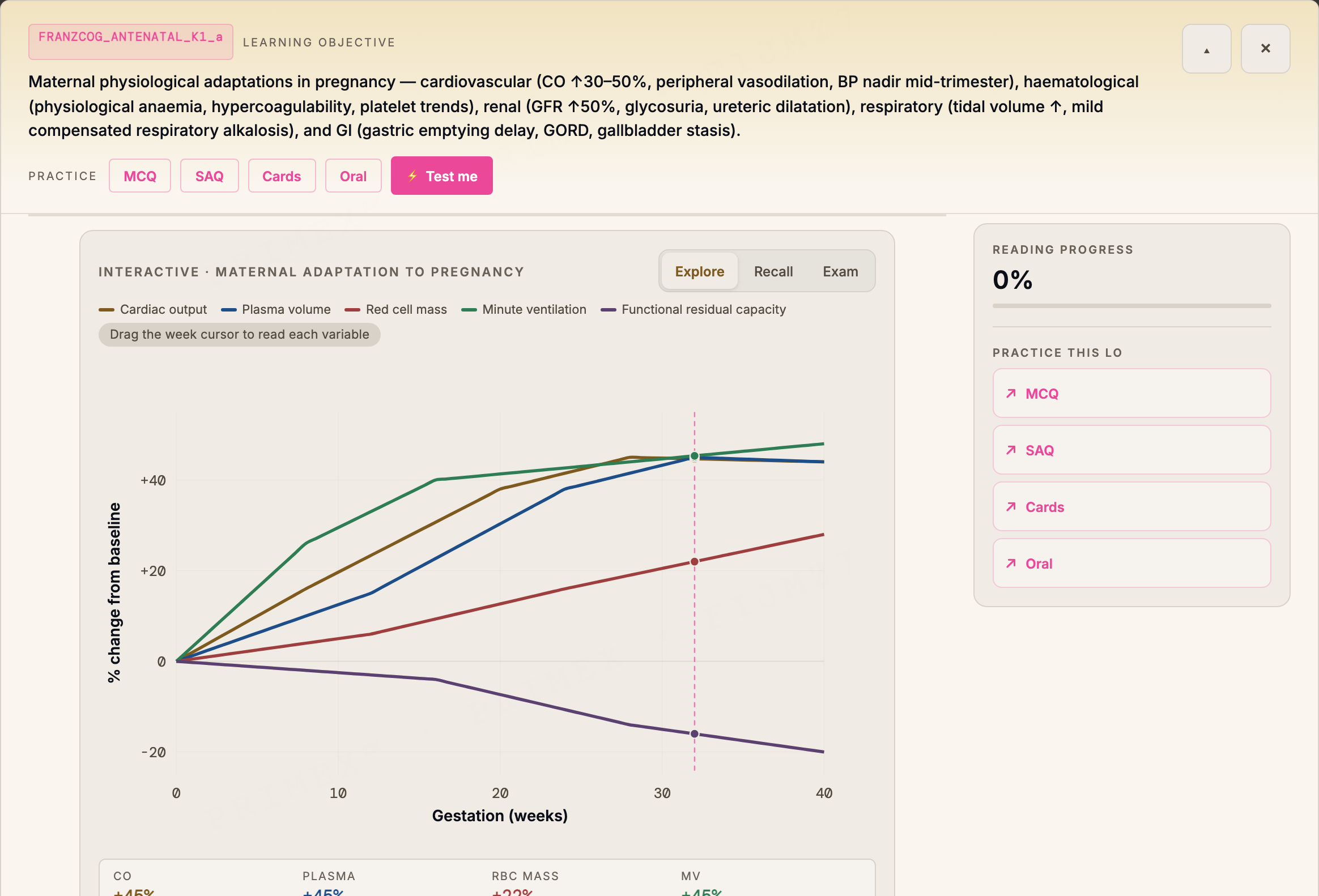 FRANZCOG study note on maternal physiology with an embedded interactive adaptation diagram