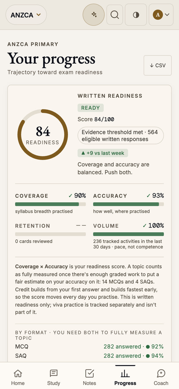 Current PRIMEX readiness dashboard showing 84 readiness, 90 percent coverage and 93 percent accuracy