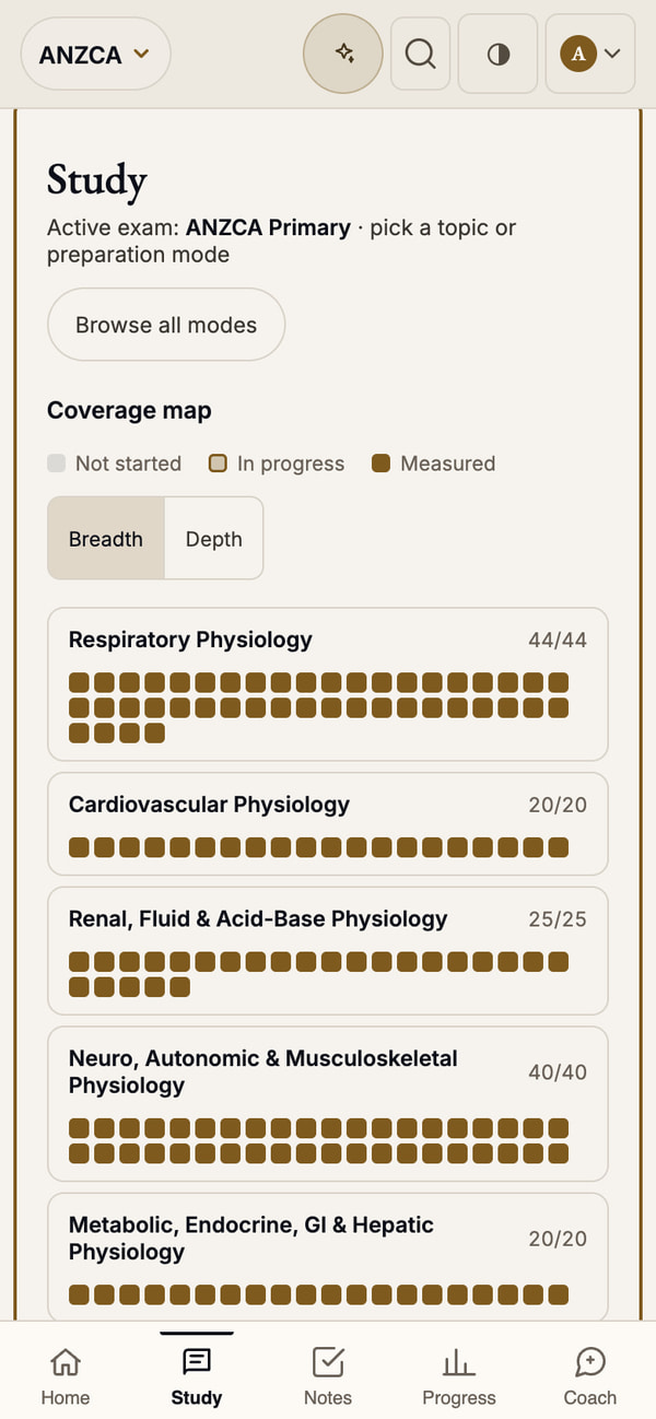 Current PRIMEX study coverage map with completed curriculum sections