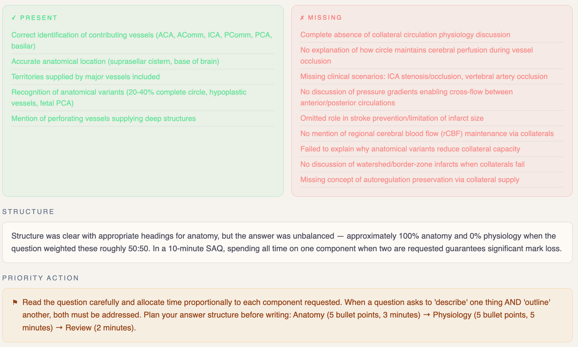 Curriculum tracker with progress indicators