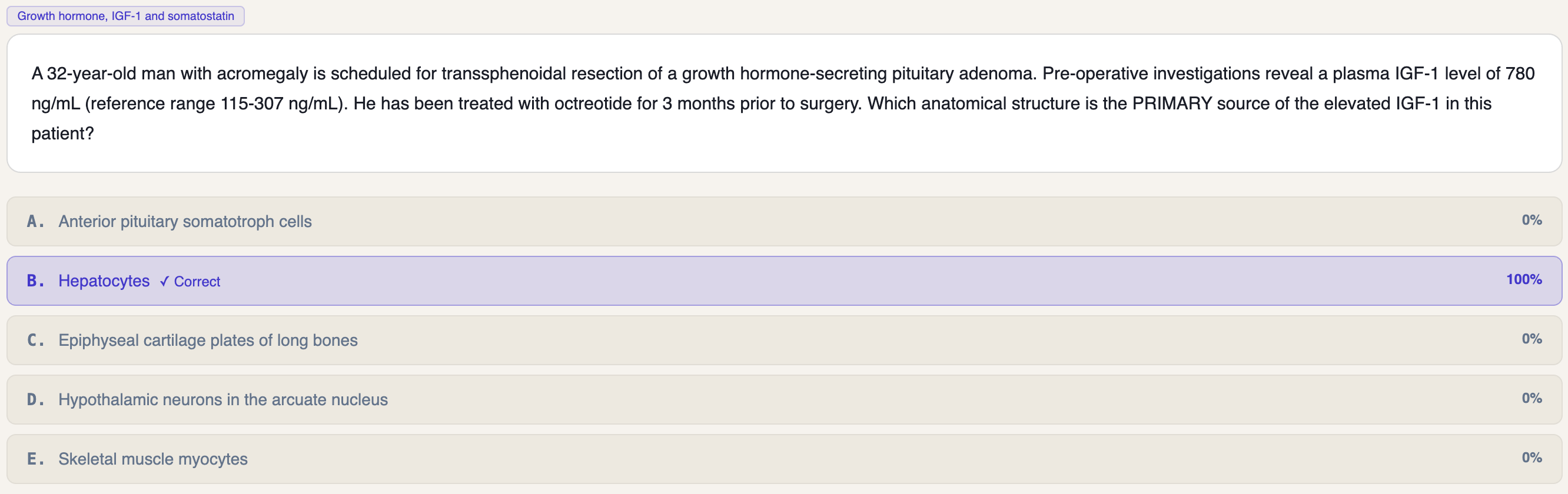 Primex MCQ showing a clinical stem with the correct answer revealed and a community answer distribution bar across all five options